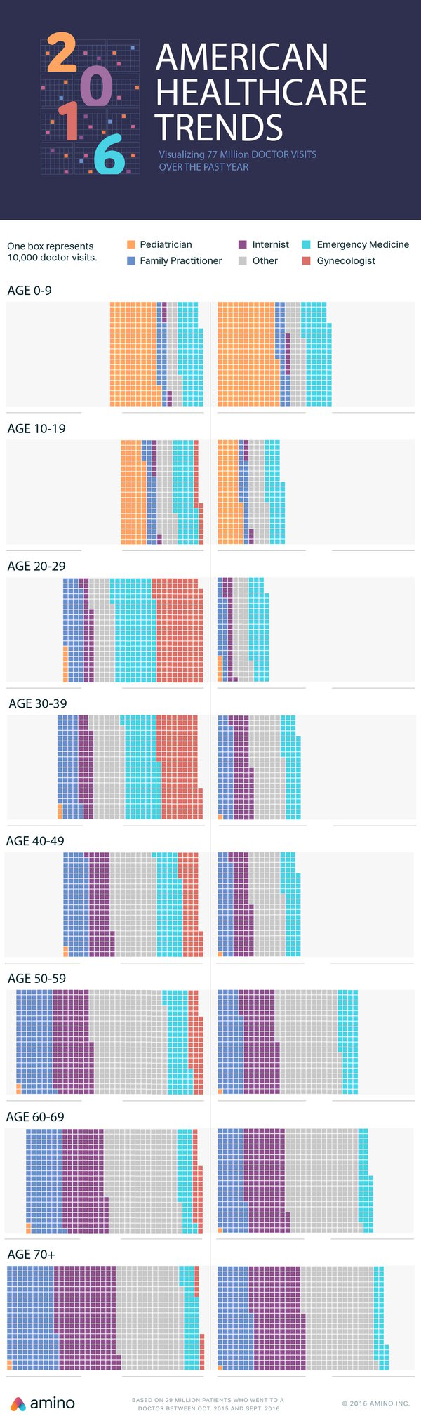 2016 0 to 70plus Eggplant Header@2x-100