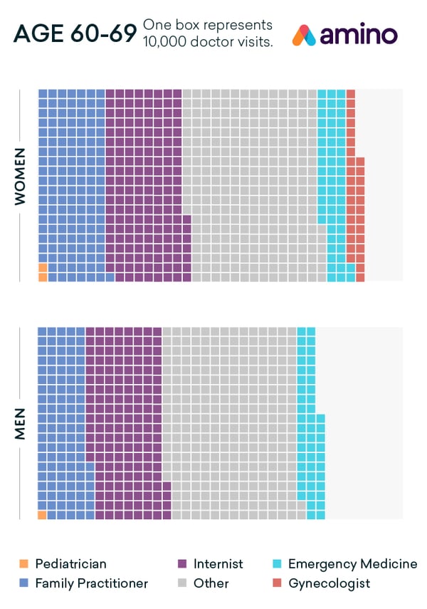 60 to 69 Mobile@2x-100