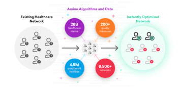 Amino Health launches Smart Match Pro