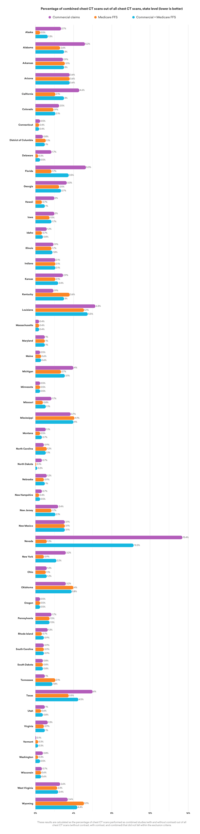 state results