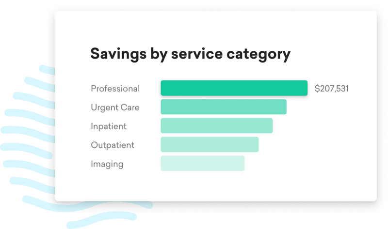 See measurable cost savings 