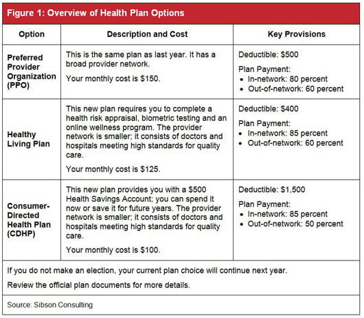 Health Plan Comparison