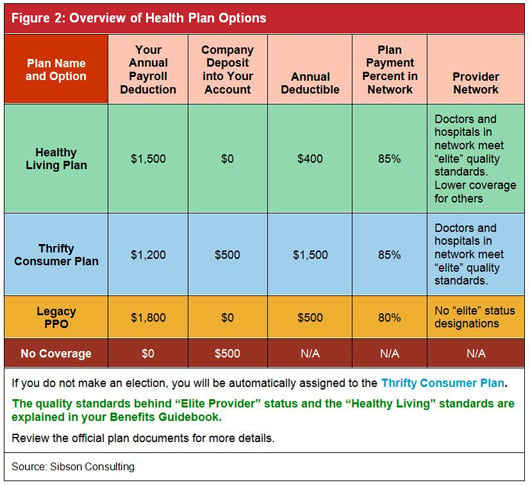 Health Plan Comparison